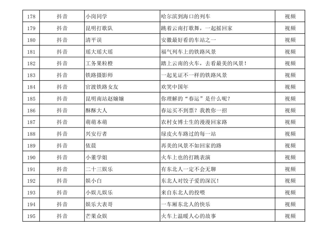 名单公布！快来看看有没有你的作品？