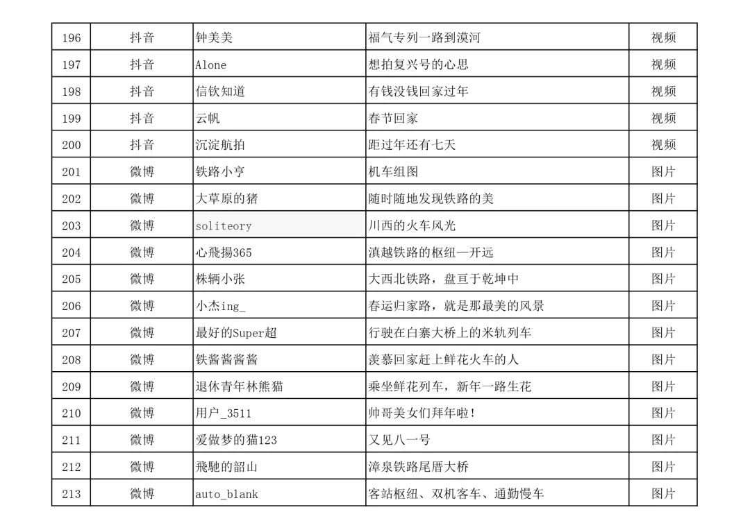 名单公布！快来看看有没有你的作品？