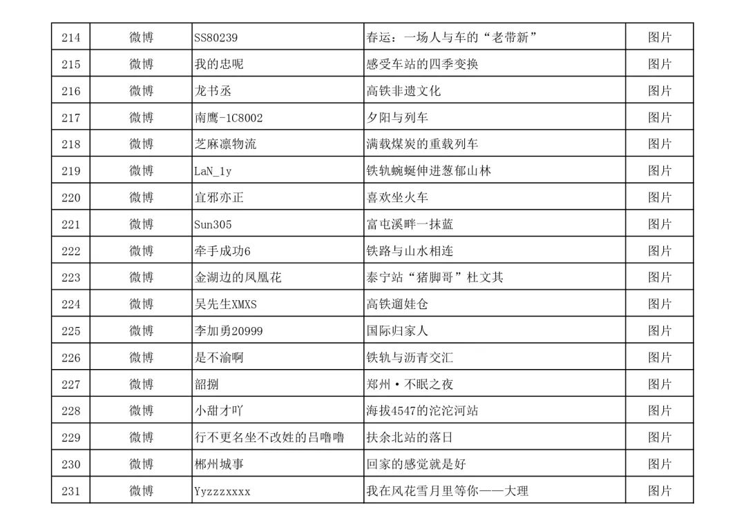 名单公布！快来看看有没有你的作品？