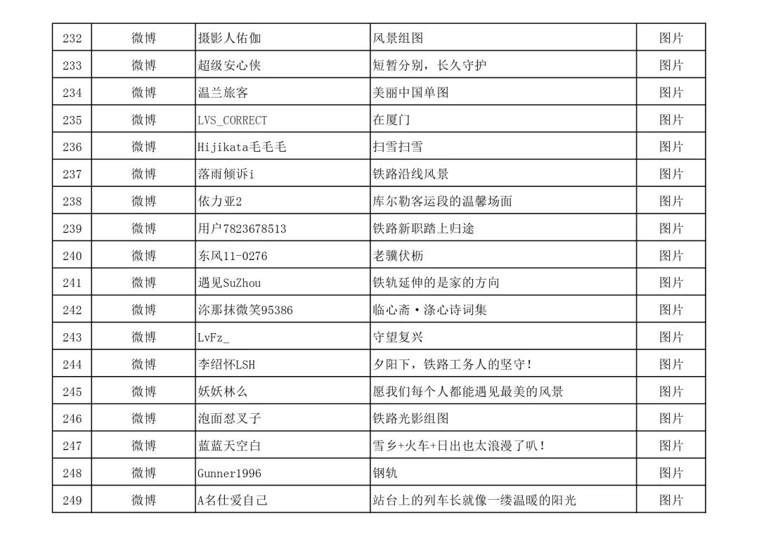 名单公布！快来看看有没有你的作品？