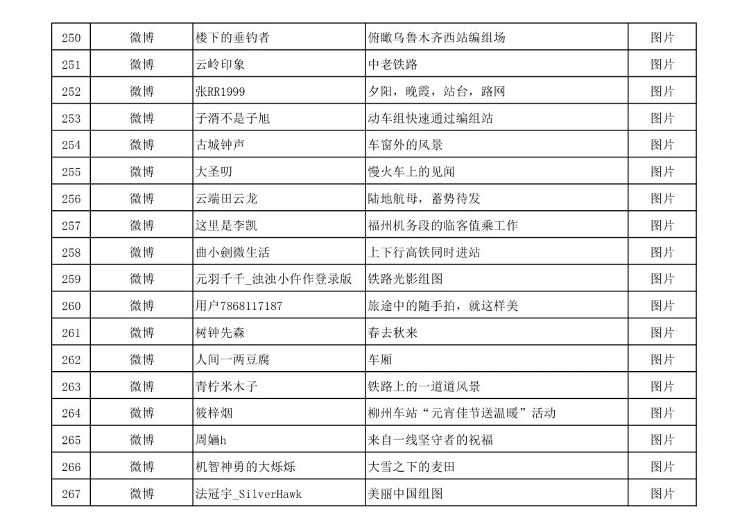 名单公布！快来看看有没有你的作品？