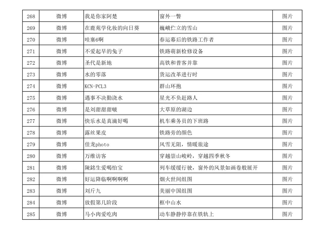 名单公布！快来看看有没有你的作品？
