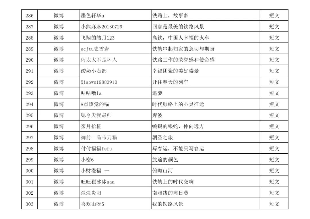 名单公布！快来看看有没有你的作品？