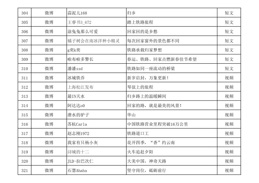 名单公布！快来看看有没有你的作品？