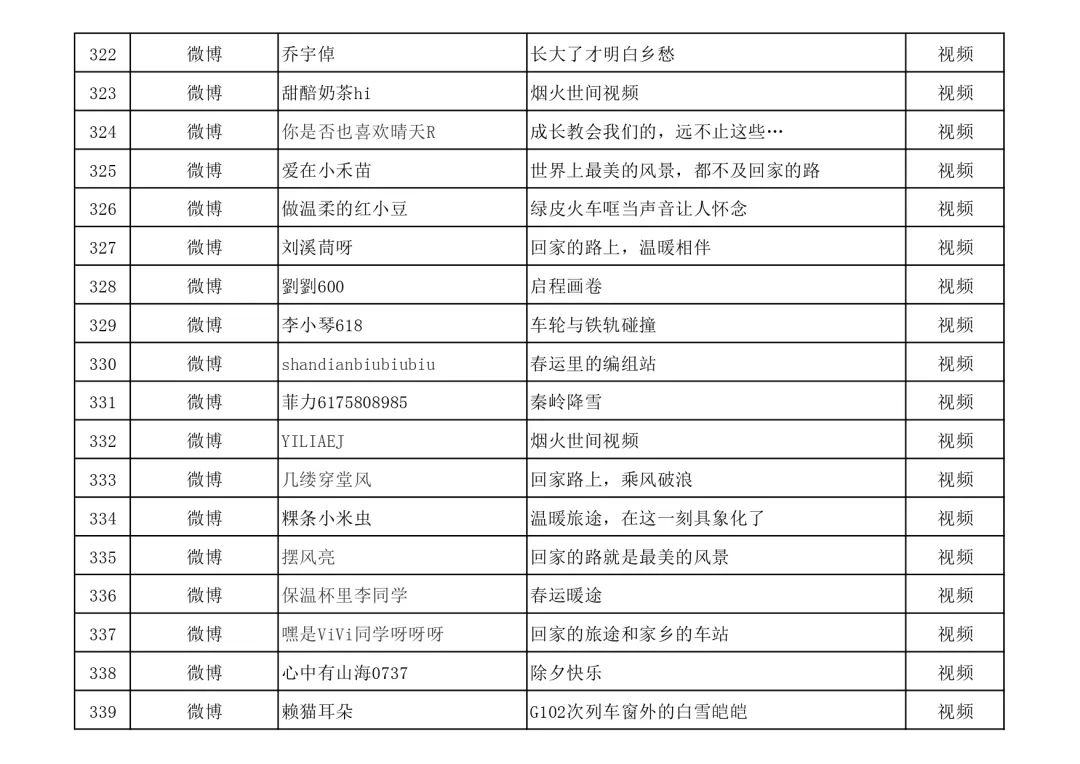 名单公布！快来看看有没有你的作品？