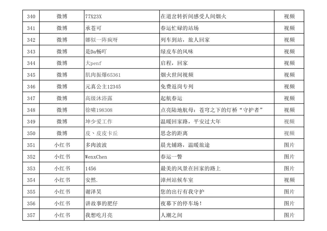 名单公布！快来看看有没有你的作品？