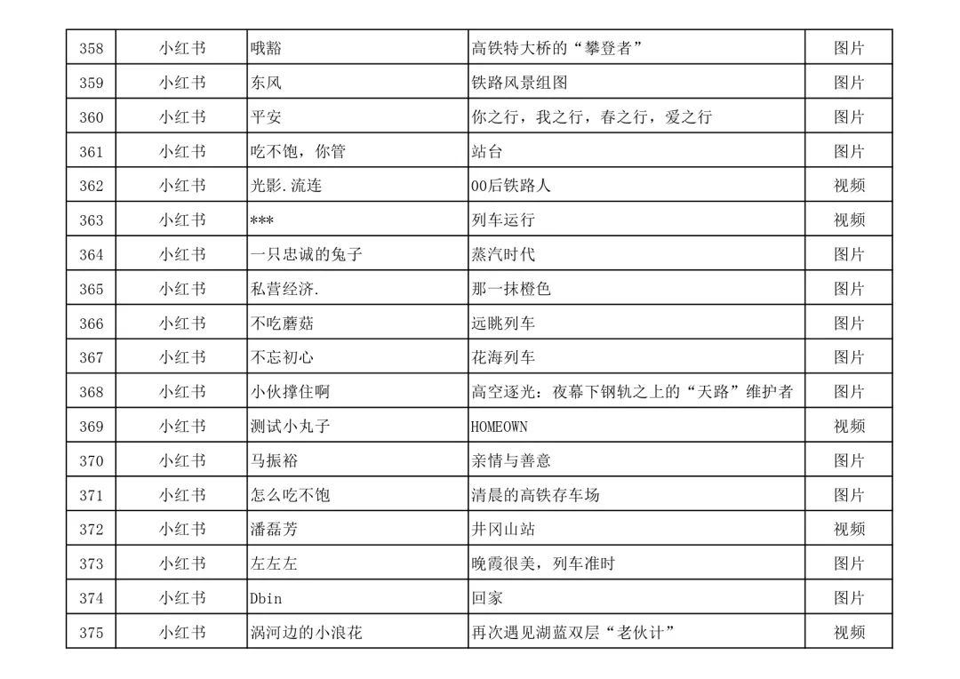 名单公布！快来看看有没有你的作品？