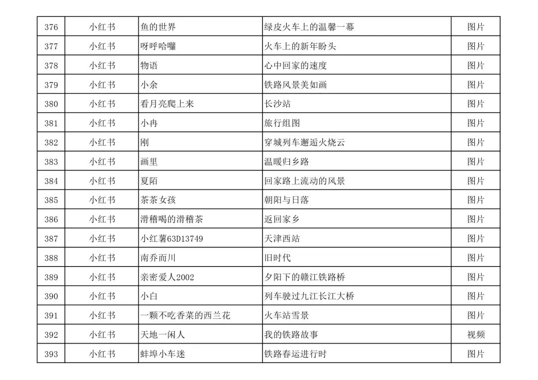 名单公布！快来看看有没有你的作品？