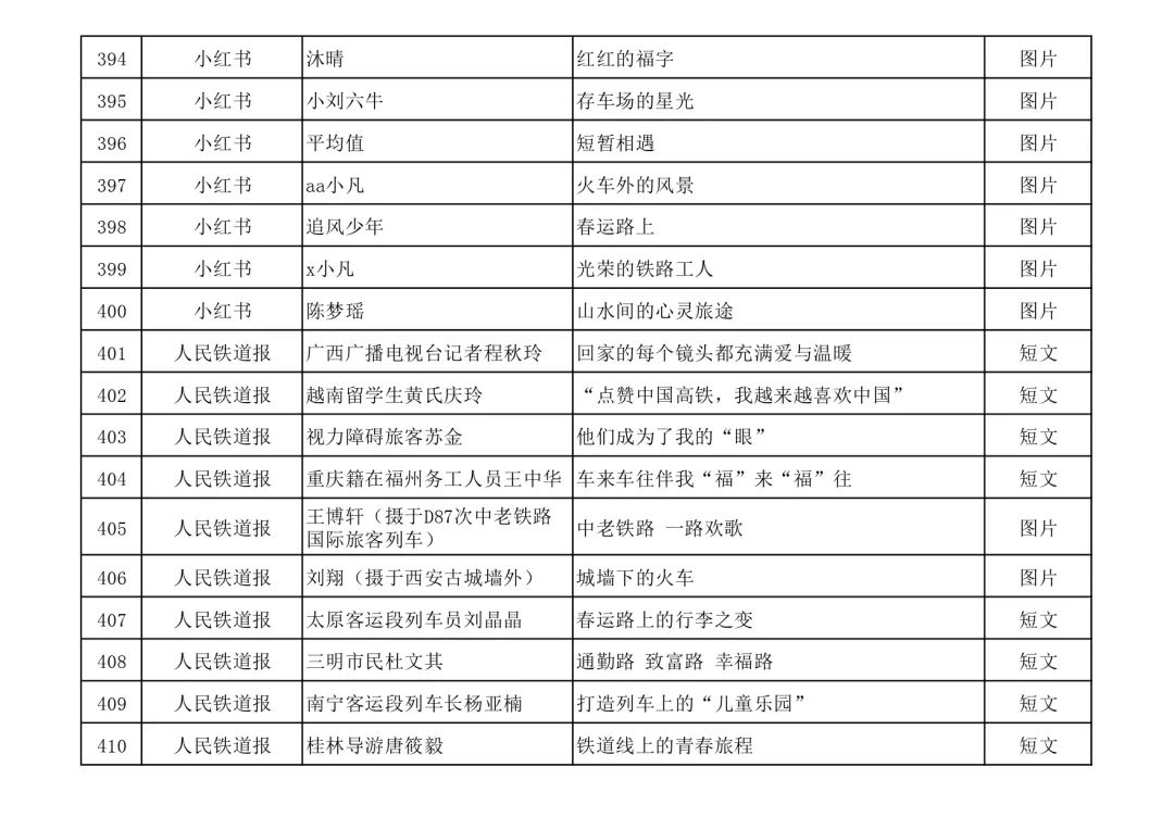 名单公布！快来看看有没有你的作品？