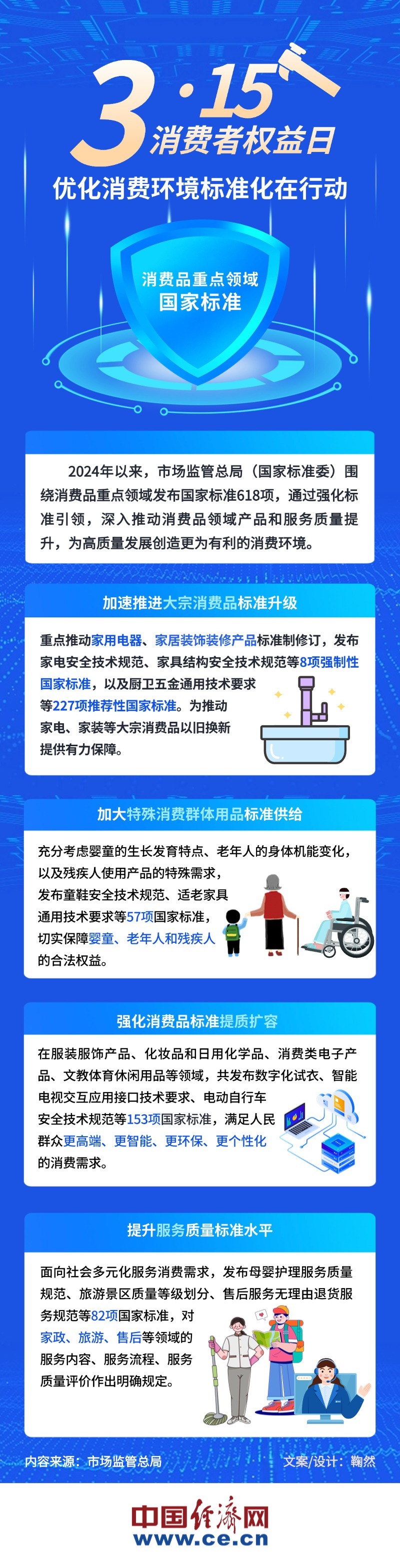 【图解】走近3·15 优化消费环境标准化在行动