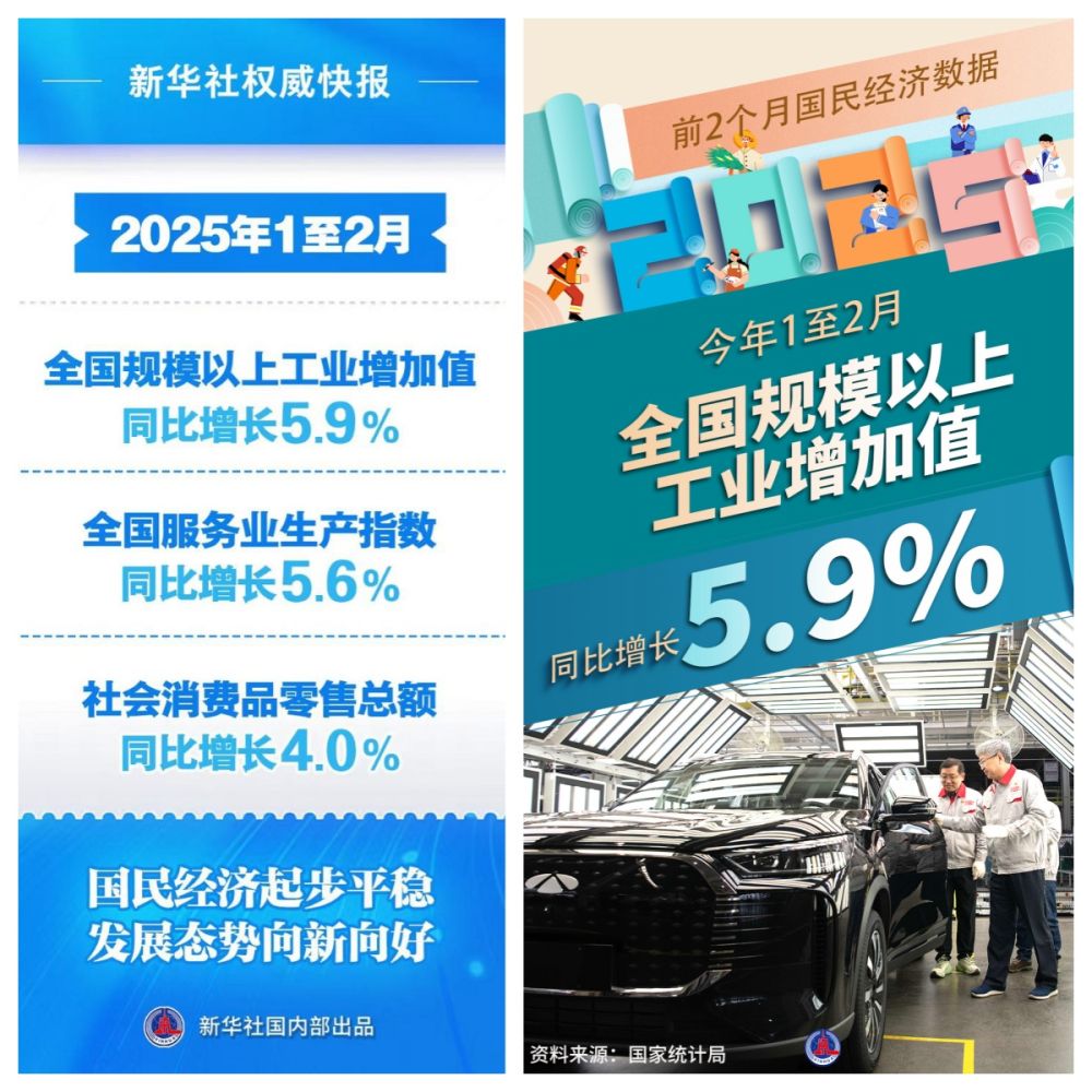 速览｜国家统计局：今年前2个月经济运行起步平稳 展现中国经济强大韧性