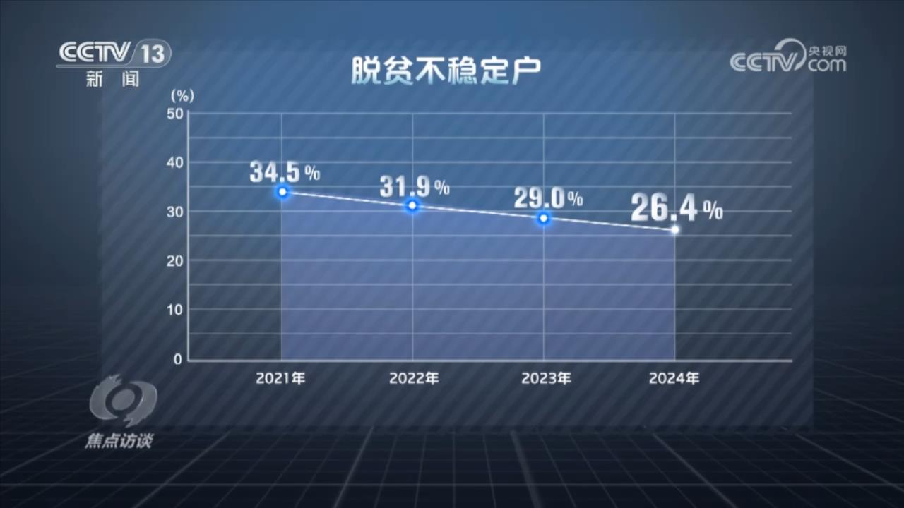 脱贫这五年｜如何守牢不发生规模性返贫致贫底线？这里给出了答案