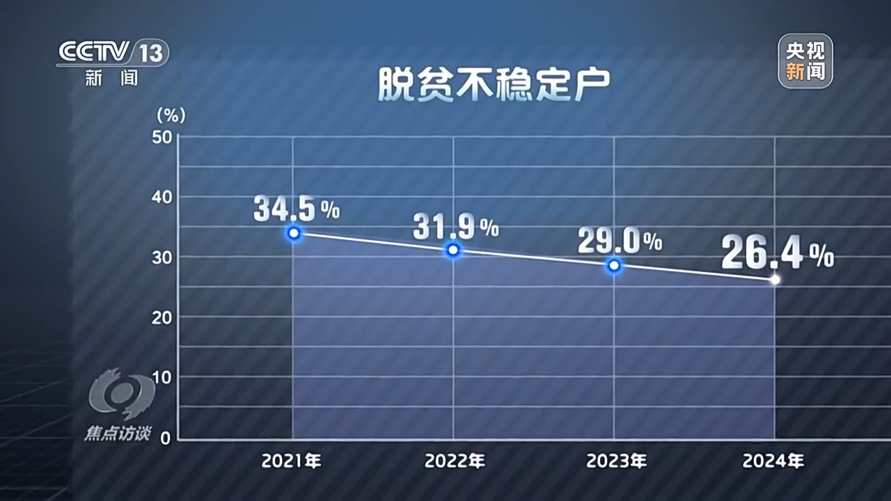 看中国这个县如何用“科技+制度+人力”守牢防返贫底线