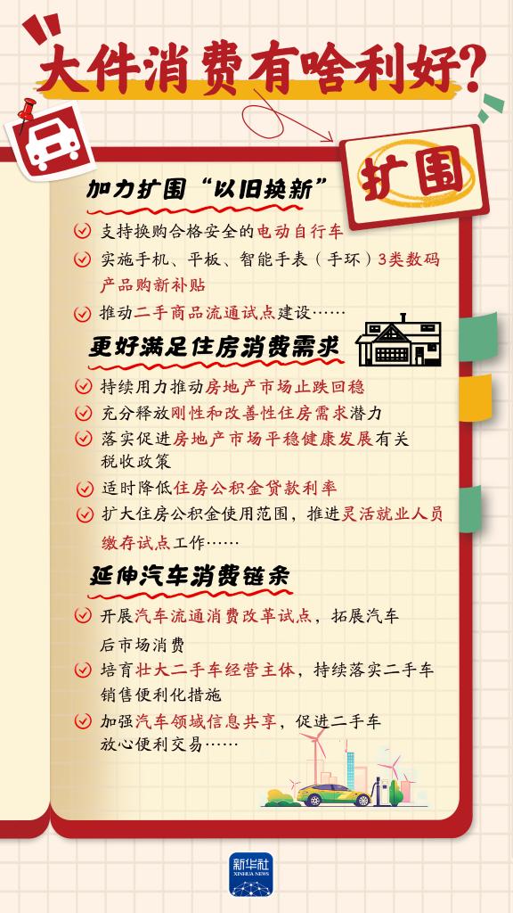 提振消费丨增收、休假、育儿……消费“九问”，方案这样回应！