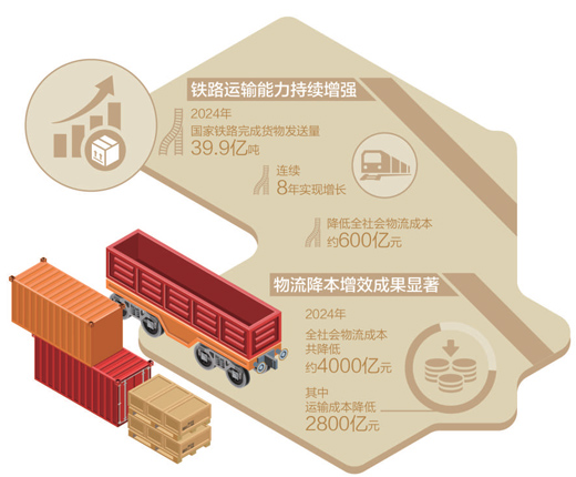 从铁路集装箱看转型（经济新方位）