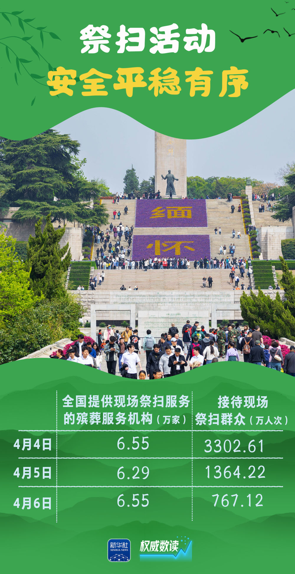 权威数读｜这组数据，读懂祥和勃发的“春日中国”！