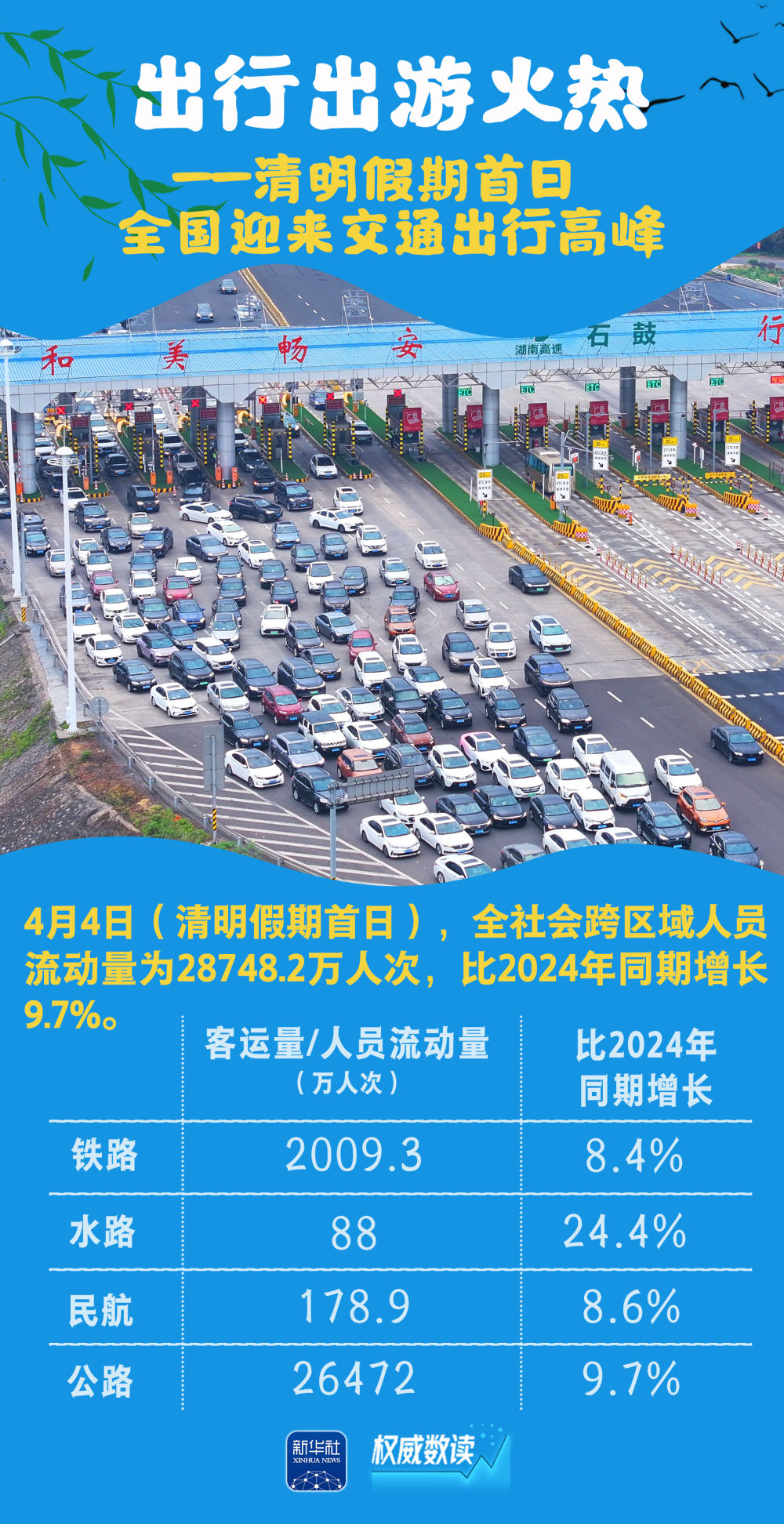 权威数读｜这组数据，读懂祥和勃发的“春日中国”！