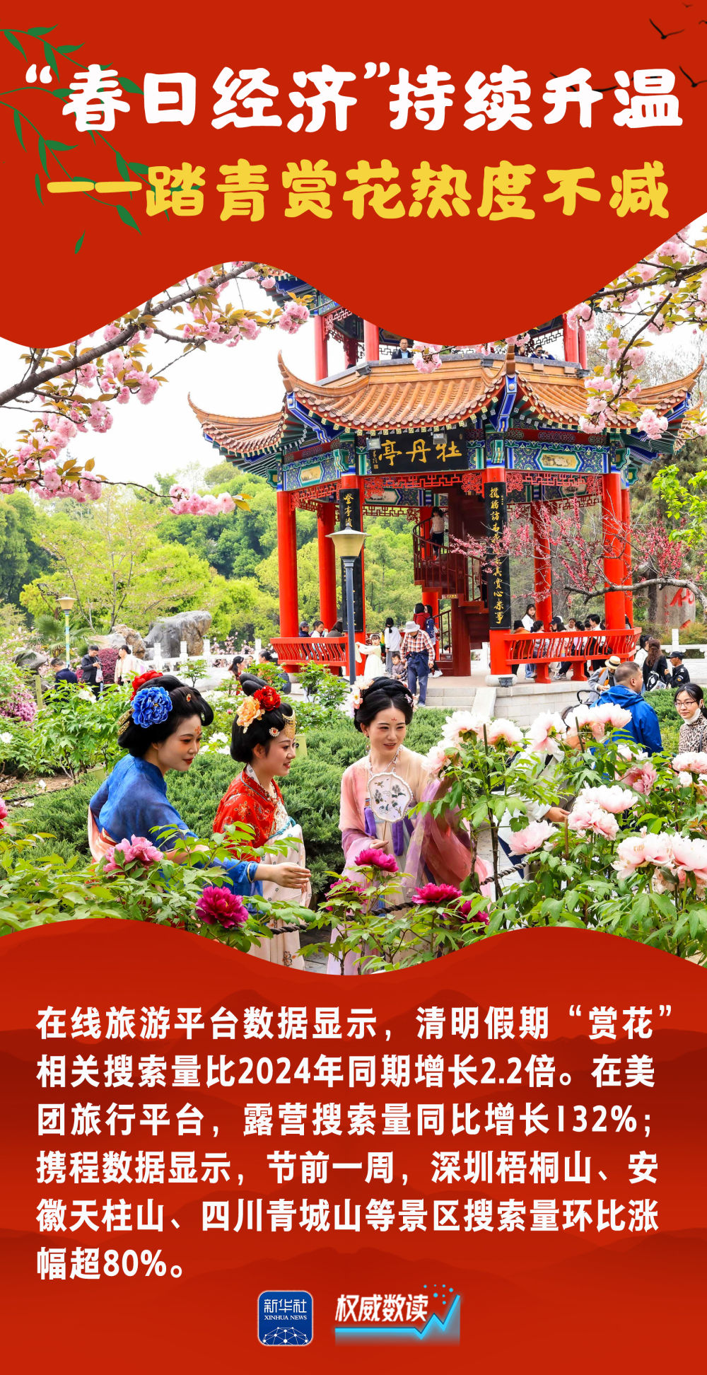 权威数读｜这组数据，读懂祥和勃发的“春日中国”！