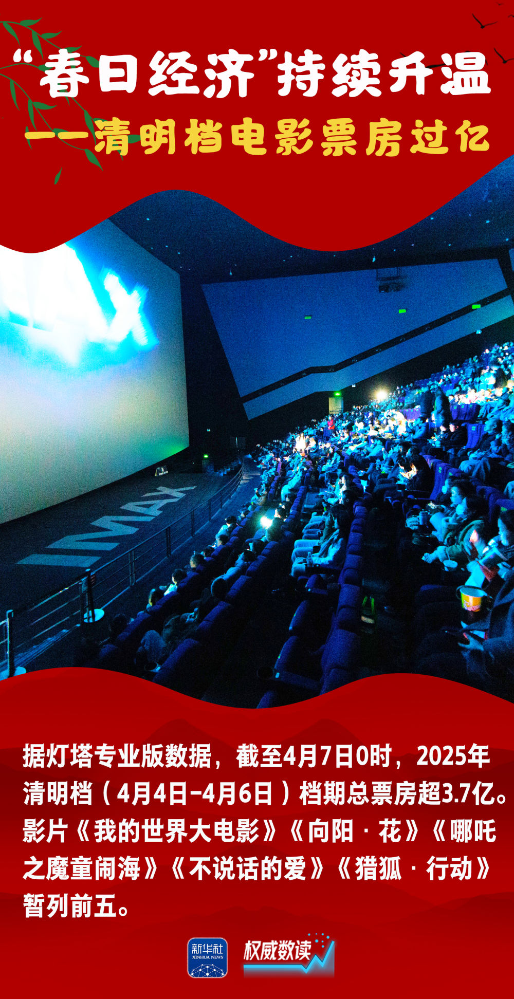 权威数读｜这组数据，读懂祥和勃发的“春日中国”！