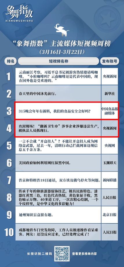 象舞指数｜主流媒体打造精品短视频，如何选择产品形态？