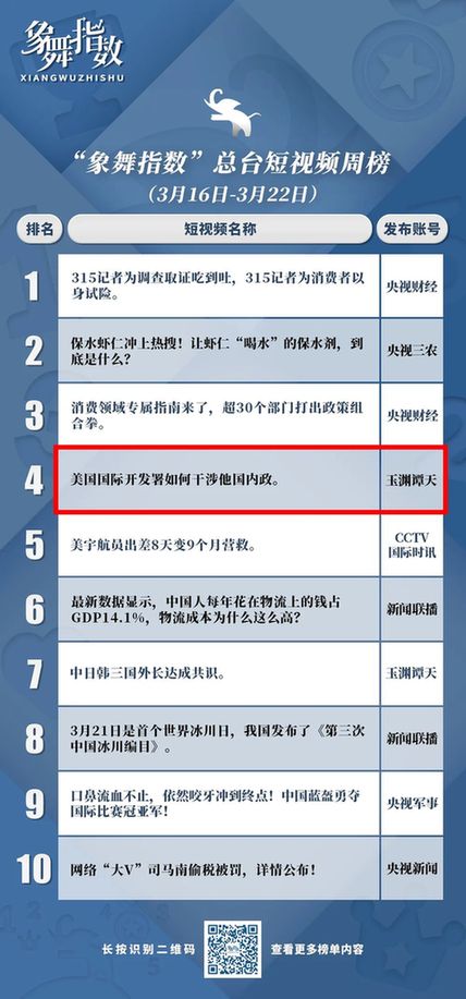 象舞指数｜主流媒体打造精品短视频，如何选择产品形态？