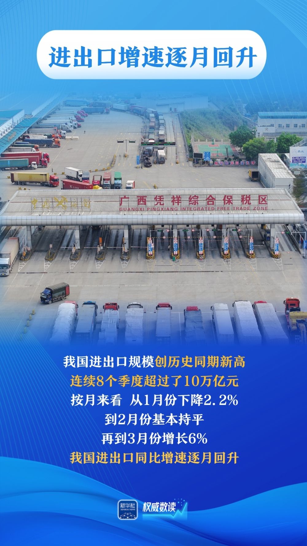 权威数读｜平稳开局！一季度我国进出口同比增速逐月回升