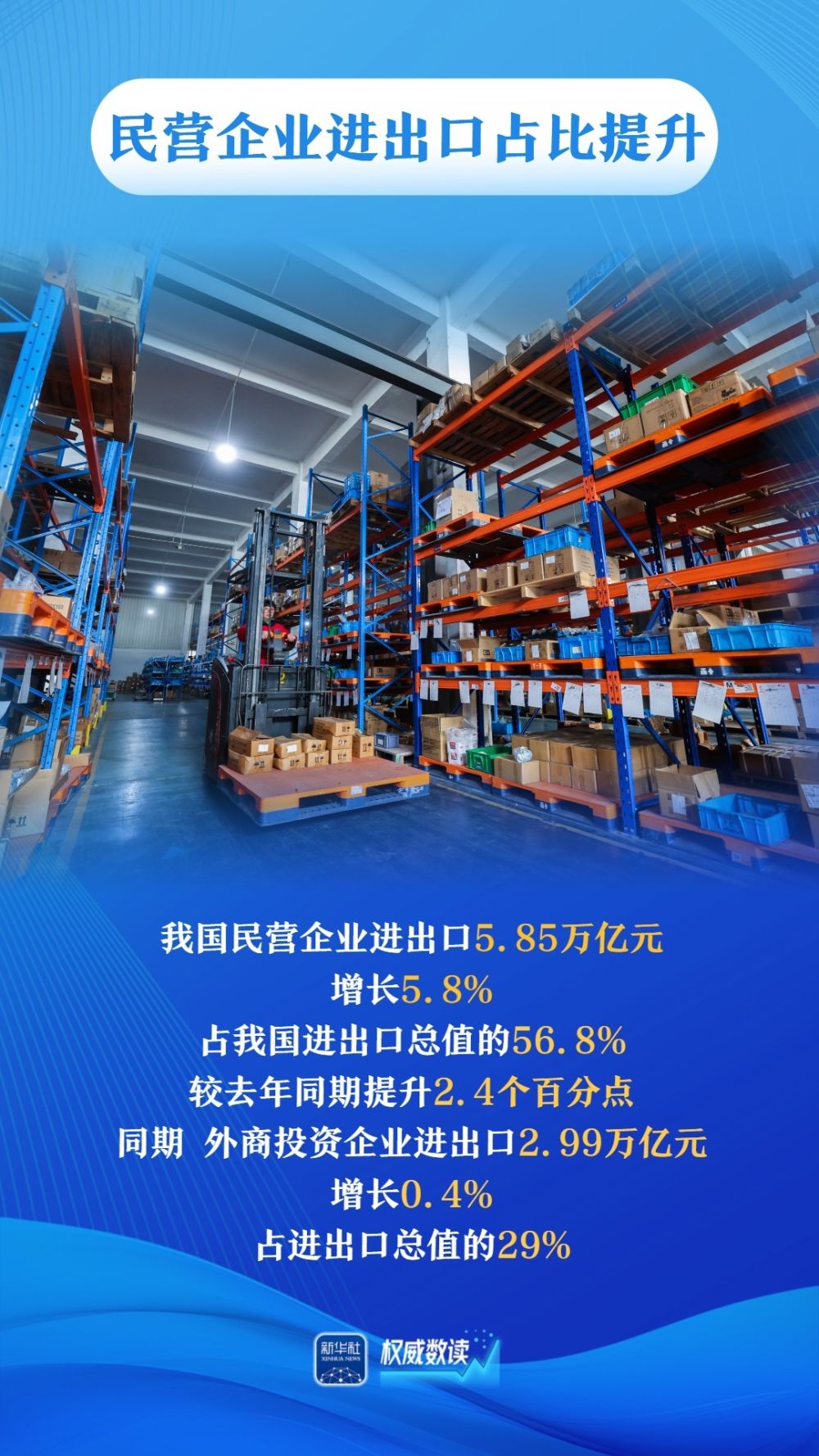 权威数读｜平稳开局！一季度我国进出口同比增速逐月回升