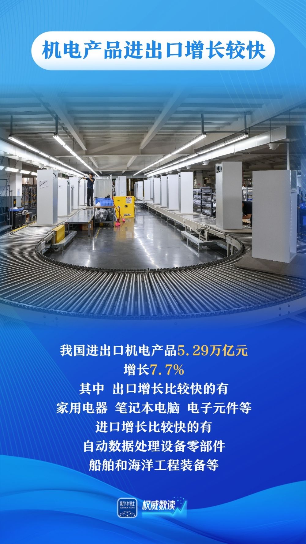权威数读｜平稳开局！一季度我国进出口同比增速逐月回升