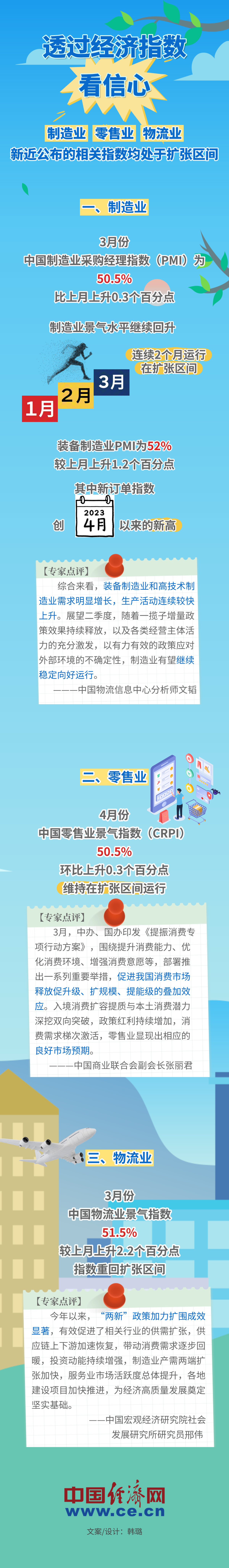 【图解】透过3个经济指数看信心