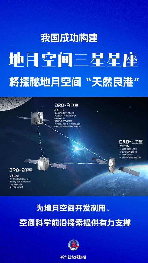 探索地球月球空间的“天然好港”。我的