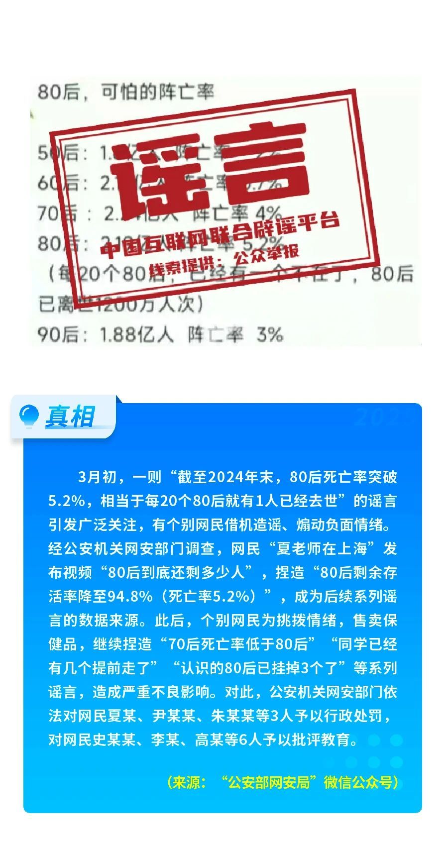 打击网络谣言 共建清朗家园 中国互联网联合辟谣平台2025年3月辟谣榜