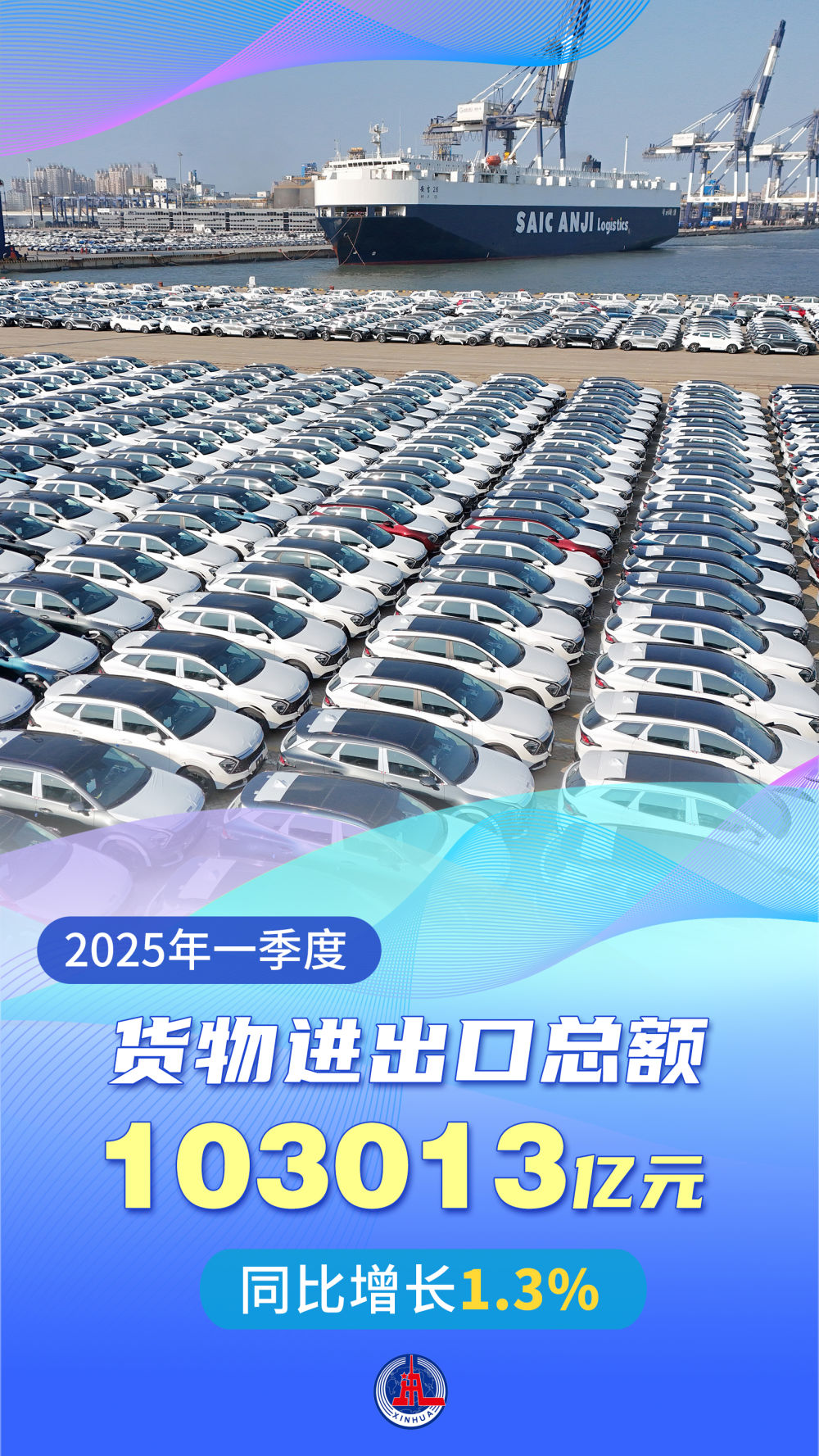 新华全媒+丨开局良好！一组海报感知一季度中国经济“脉动”