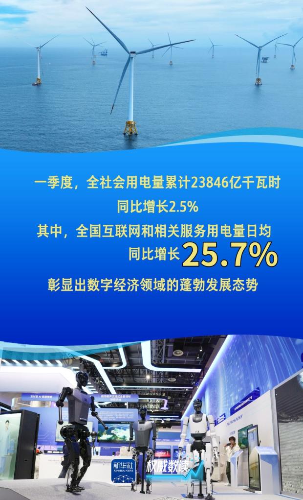 权威数读｜一周“靓”数