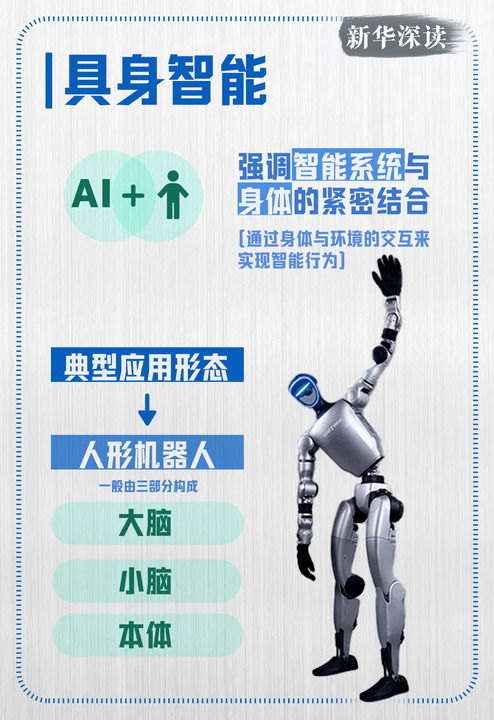 人形机器人加速进化|新华深读