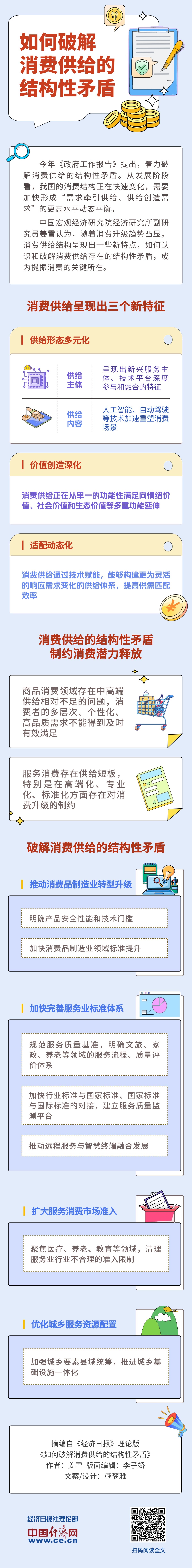 【理响中国·经视图】如何破解消费供给的结构性矛盾