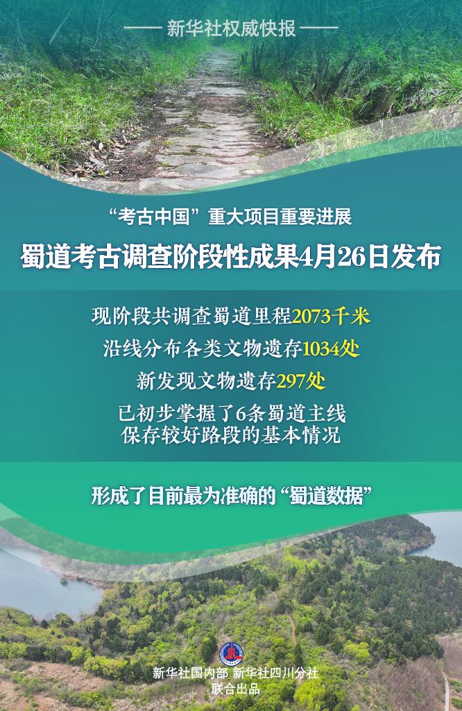 新华鲜报丨古老蜀道渐展真颜！新发现文物遗存297处