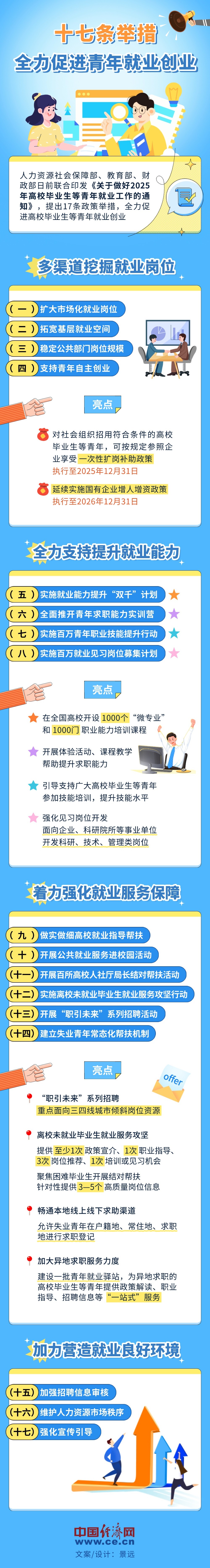 【图解】十七条举措！全力促进青年就业创业