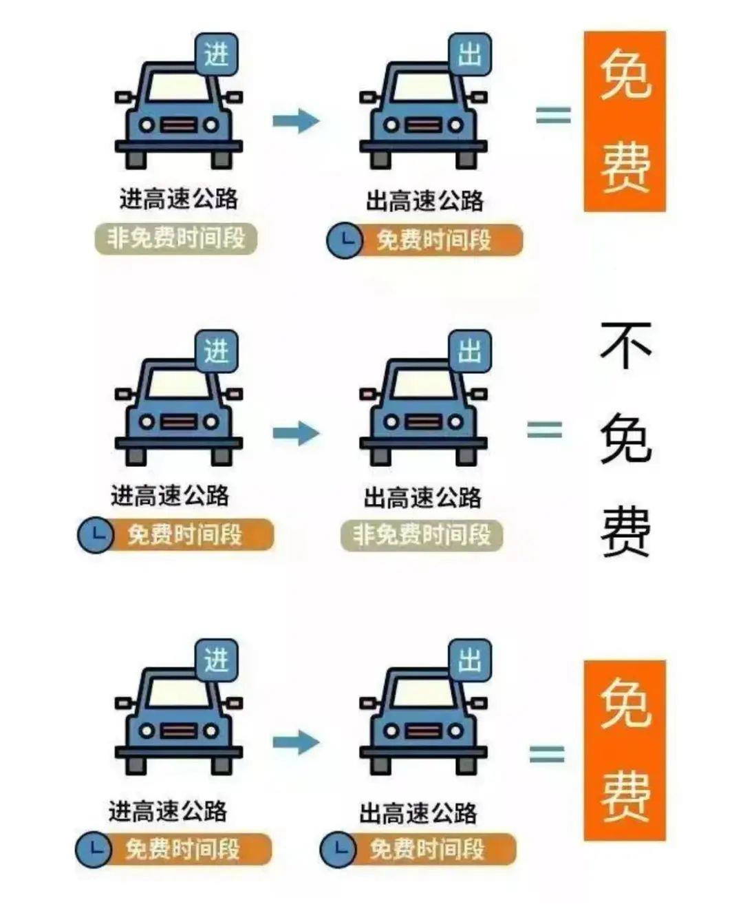 五一出行必看丨高速免费通行有技巧 自驾出发前先了解