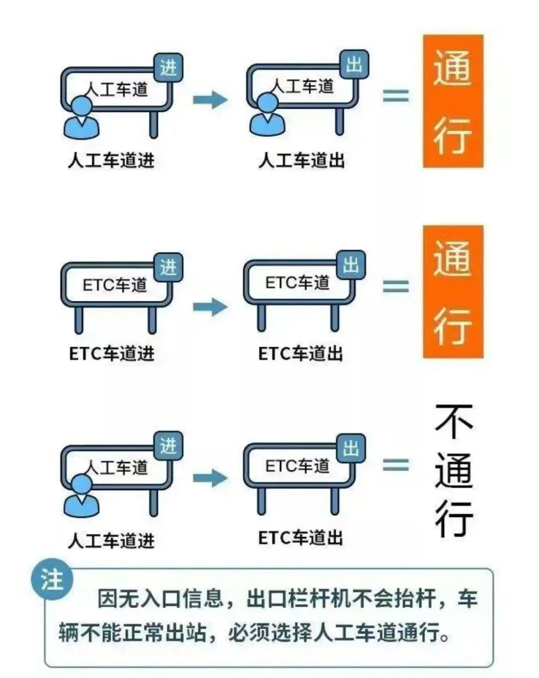 五一出行必看丨高速免费通行有技巧 自驾出发前先了解
