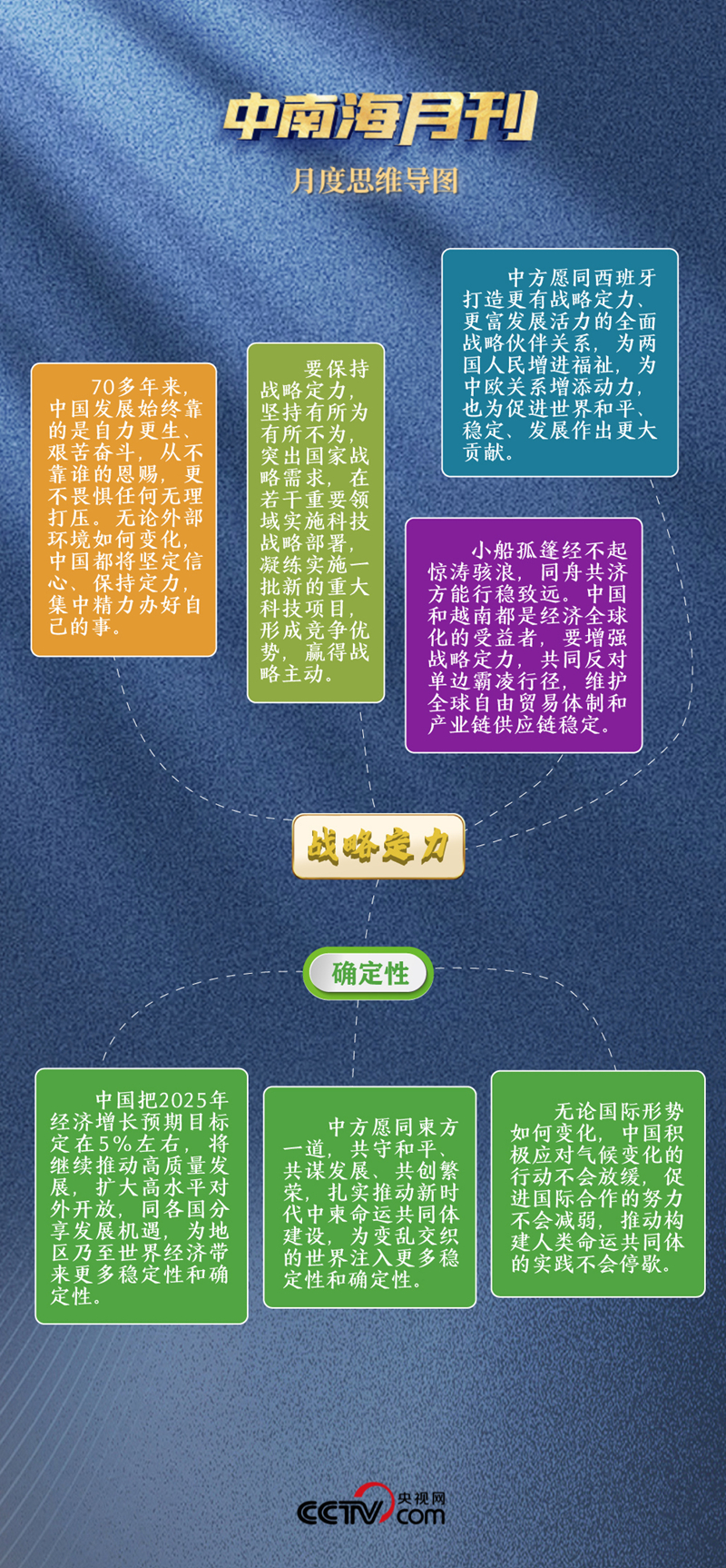 天天学习丨中南海月刊（2025.04）
