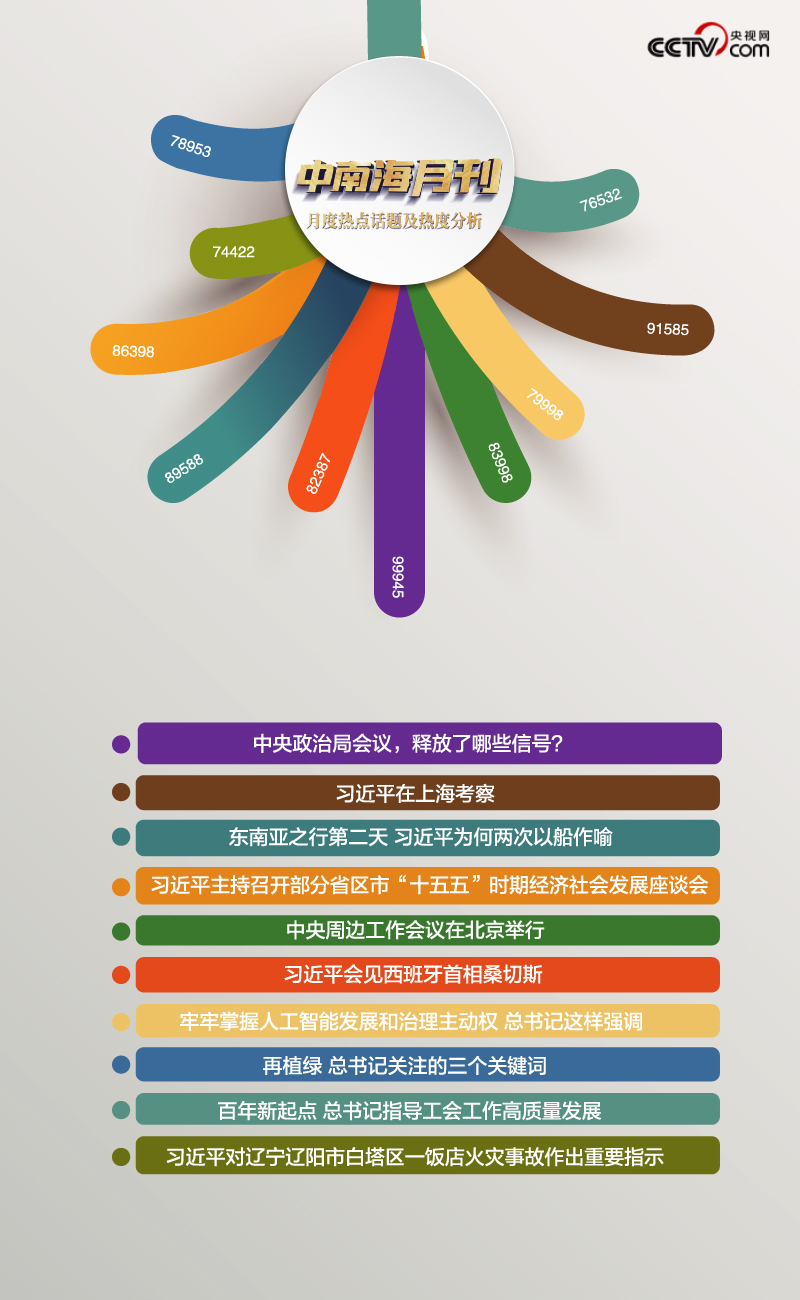 天天学习丨中南海月刊（2025.04）