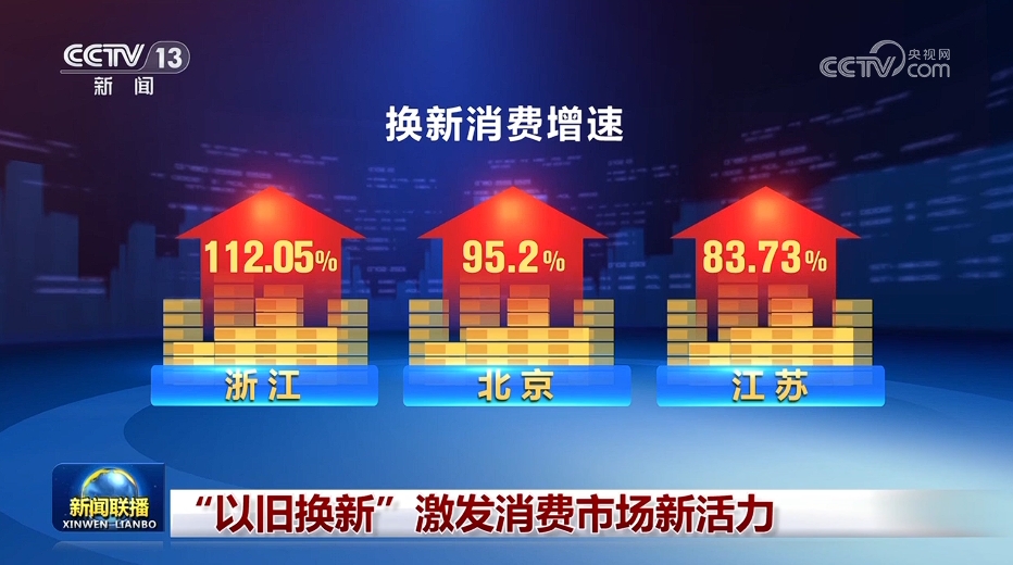 “以旧换新”激发消费市场新活力