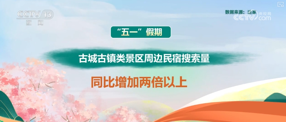 “五一”消费市场呈现新变化 众多“独一无二”消费场景“破圈”圈粉