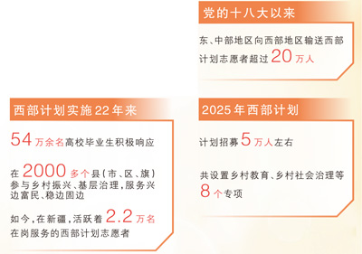 在帕米尔高原贡献青春力量（讲述·回信背后的故事）