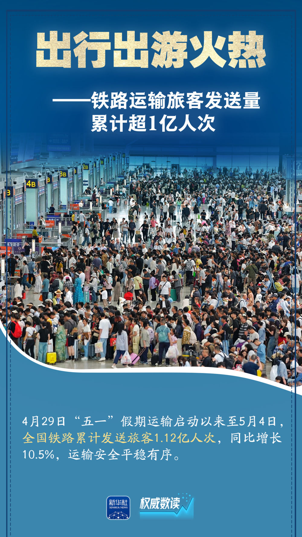 权威数读丨这组数据，折射活力盎然的五一假期