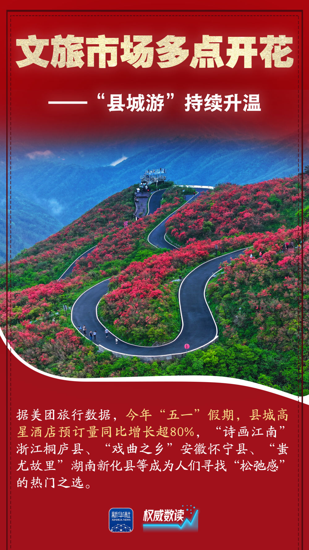 权威数读丨这组数据，折射活力盎然的五一假期