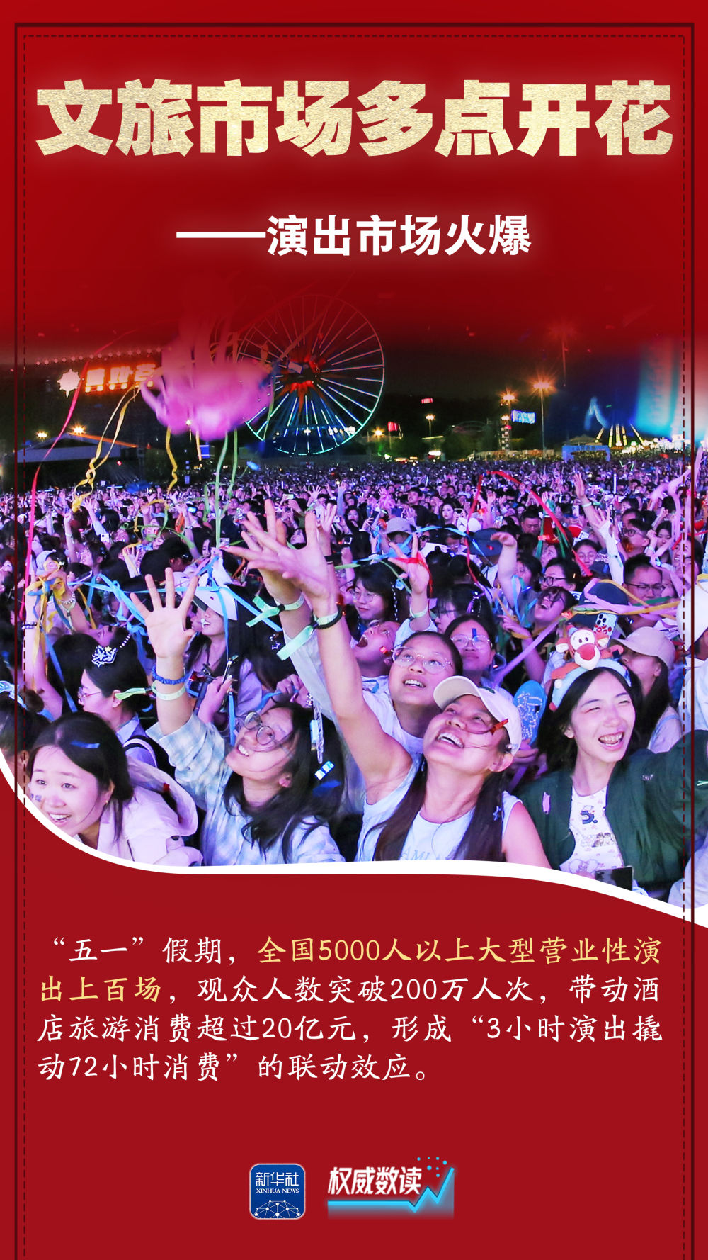 权威数读丨这组数据，折射活力盎然的五一假期