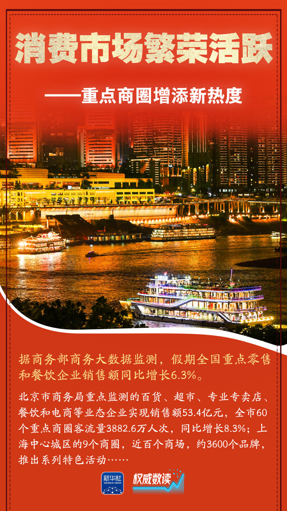 权威数读丨这组数据，折射活力盎然的五一假期