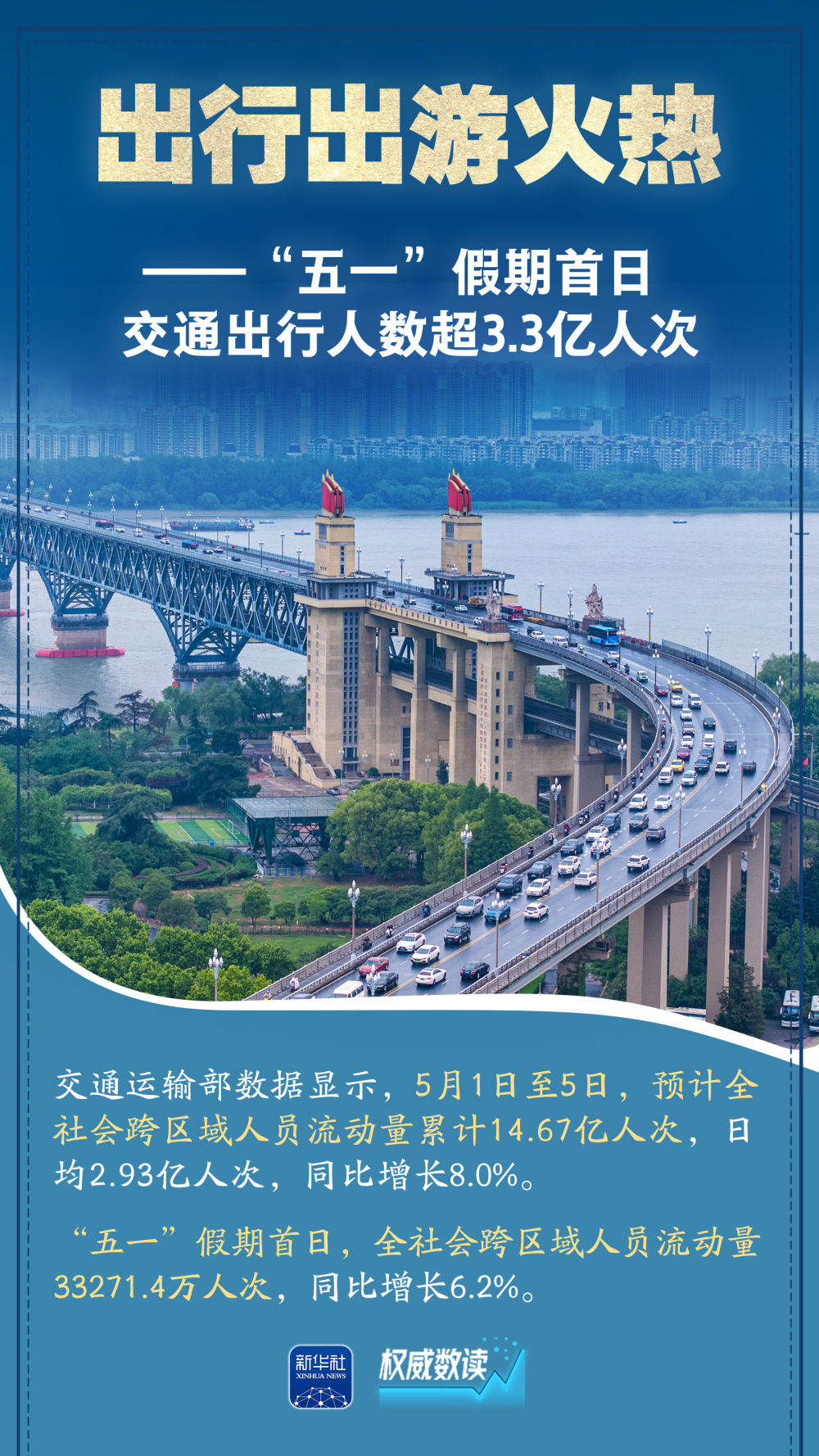 权威数读丨这组数据，折射活力盎然的五一假期