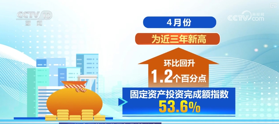 经营韧性强！投资、就业……多维度观察物流“快跑” 经济“硬支撑”更稳